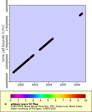 [The graph you specified. Please be patient.]
