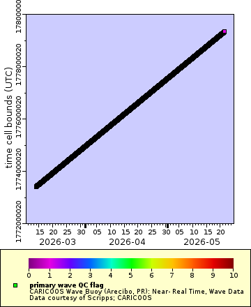 [The graph you specified. Please be patient.]