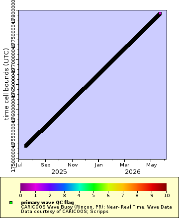 [The graph you specified. Please be patient.]