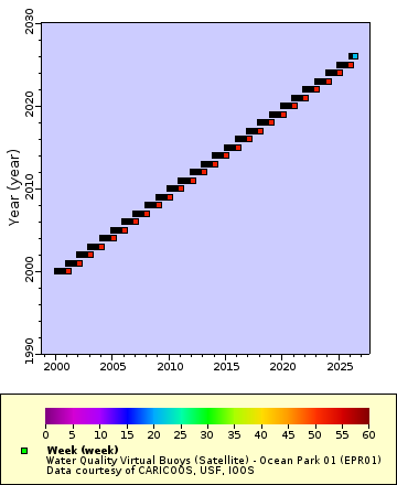[The graph you specified. Please be patient.]