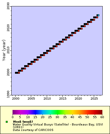 [The graph you specified. Please be patient.]