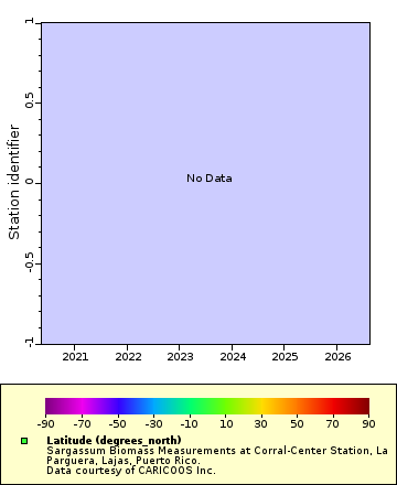Map of Distinct Data