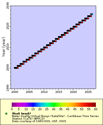 [The graph you specified. Please be patient.]