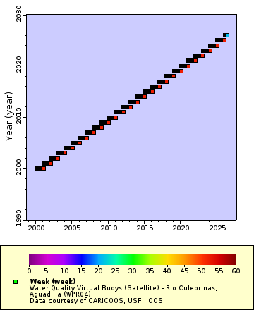 [The graph you specified. Please be patient.]