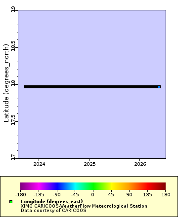 [The graph you specified. Please be patient.]