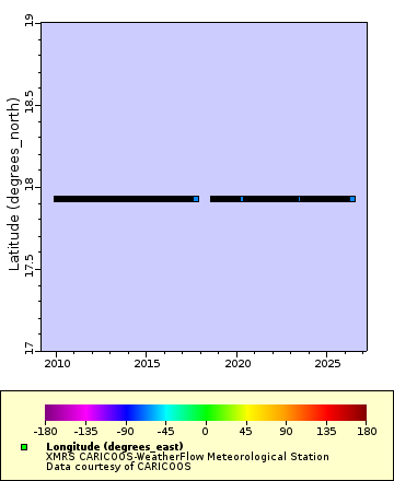 Map of Distinct Data