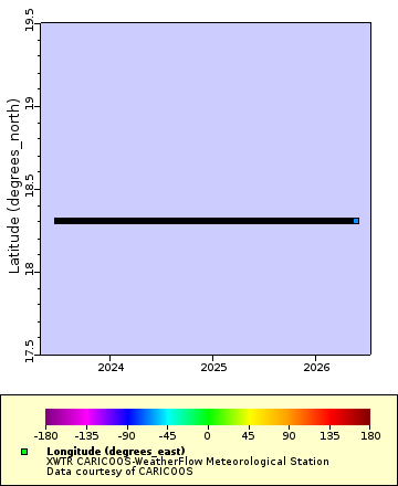 [The graph you specified. Please be patient.]