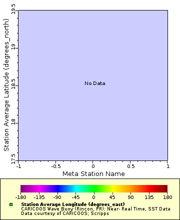 Map of Distinct Data