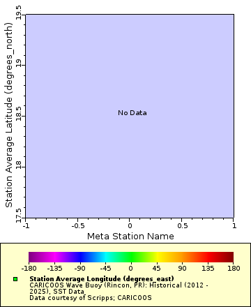 [The graph you specified. Please be patient.]