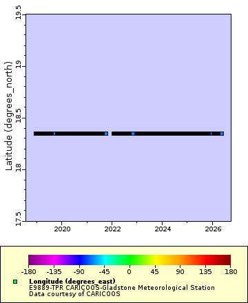 Map of Distinct Data