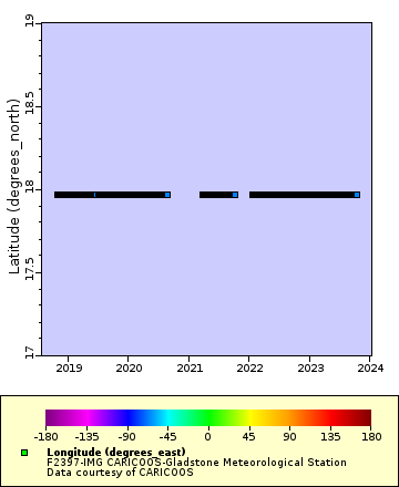 Map of Distinct Data