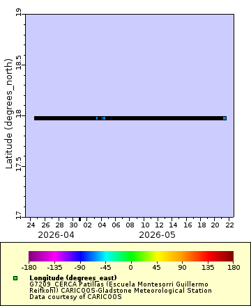 [The graph you specified. Please be patient.]